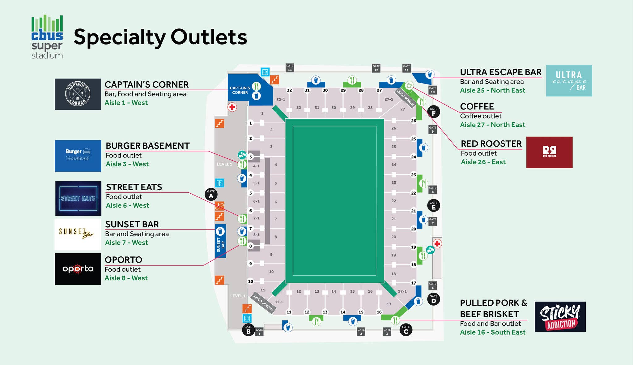 Cbus Super Stadium Specialty Food and Beverage Map